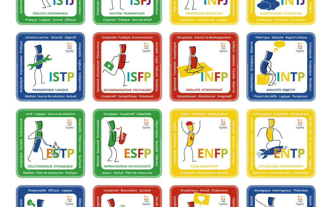 Le MBTI vous connaissez ?