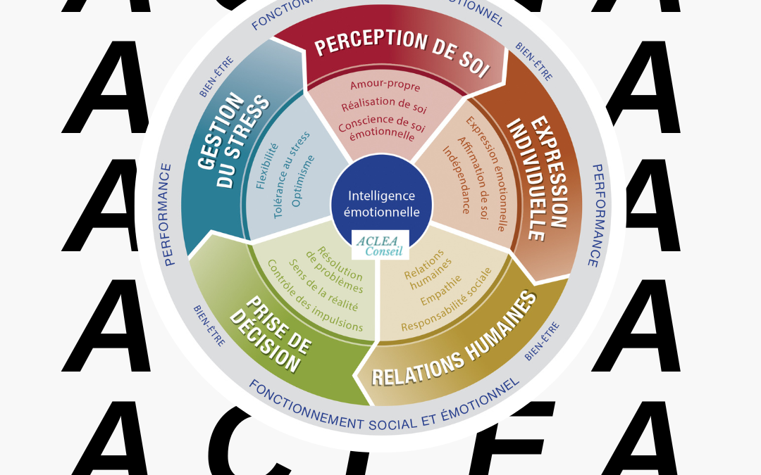 L’INTELLIGENCE EMOTIONNELLE PAR ACLEA CONSEIL