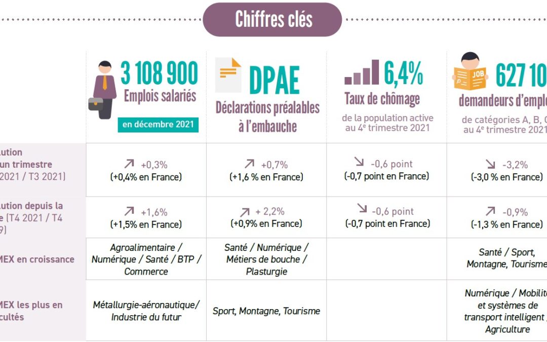 Synthèses de conjoncture