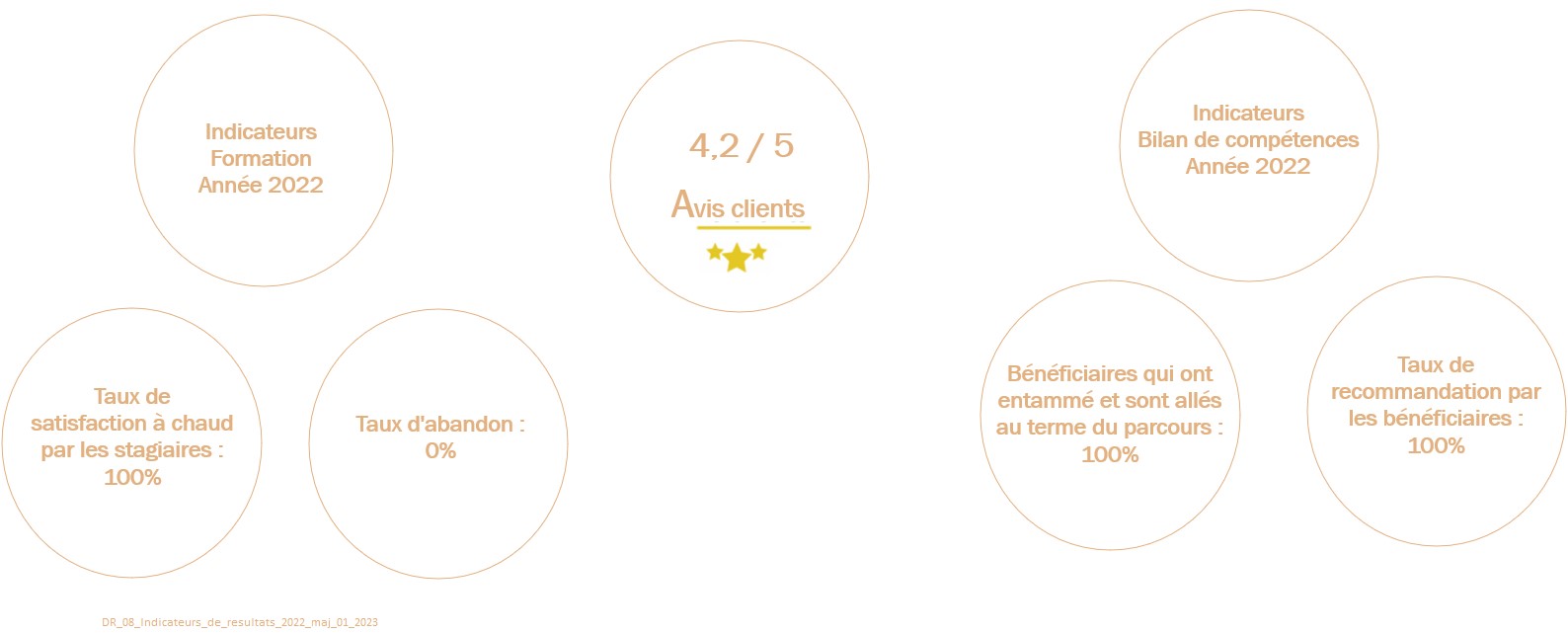 indicateurs_2022_acleaconseil