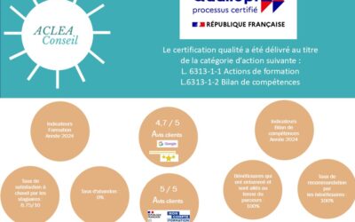 Bilan annuel et engagement qualité –Certification Qualiopi