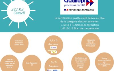 Bilan annuel & engagement qualité – Certification Qualiopi