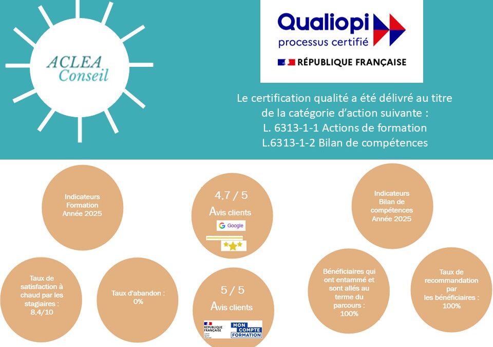 Bilan annuel & engagement qualité – Certification Qualiopi